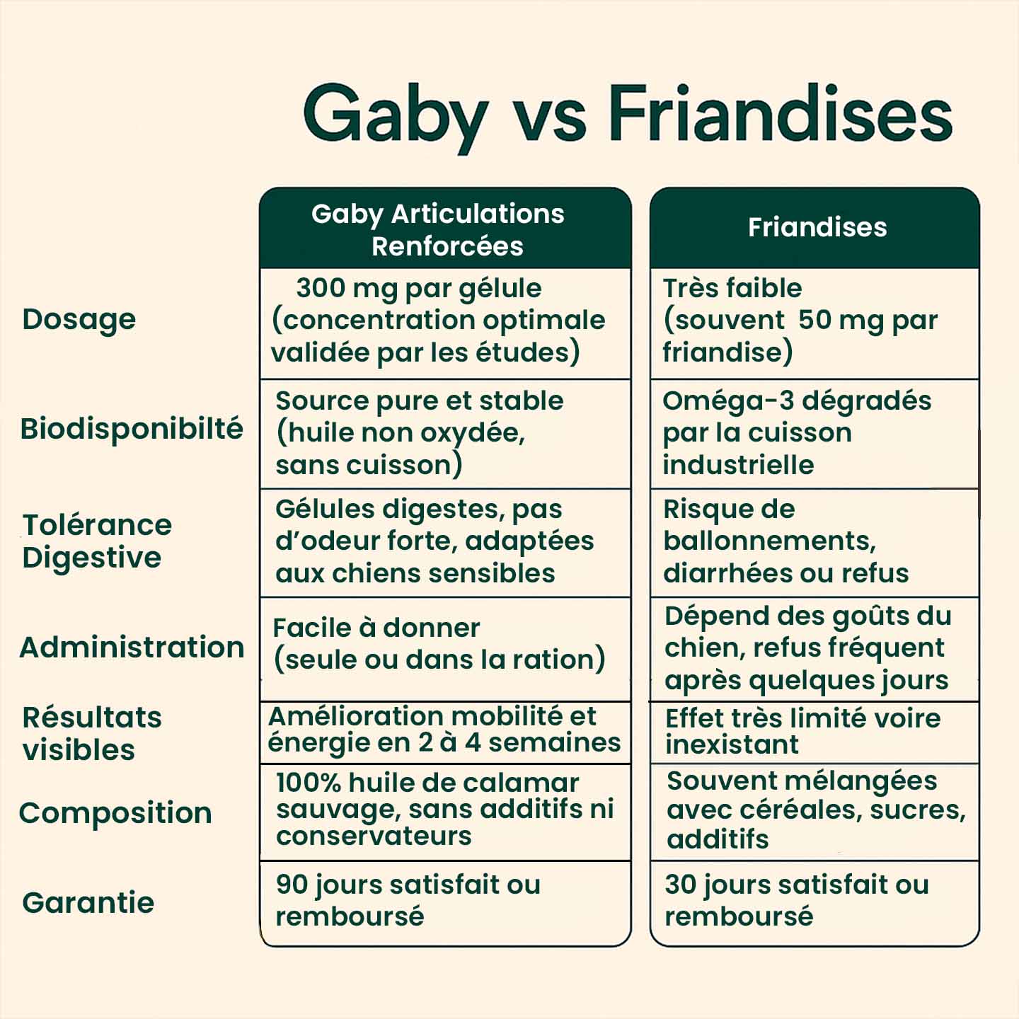 Gaby™ Articulations Renforcées